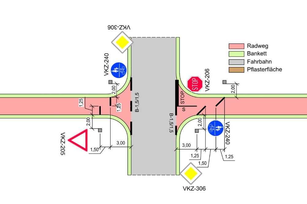 eine Zeichnung einer Kreuzung von Fahrradwegen und von Autos befahrenen Straßen mit verschiedenen Straßenschildern zur Regulierung des Verkehrs